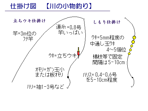 ��̏����d�|���̎d�|���}