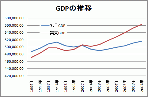 gdp.gif