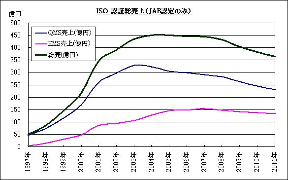 2011NISOF؃rWlXグ