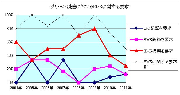 ../2011/greenchoutatu.jpg