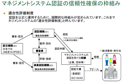 ISOFF萧x̐}