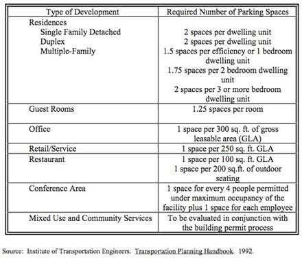 parkingpolicy