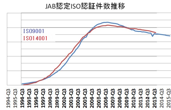 ISO9001ISO14001r}