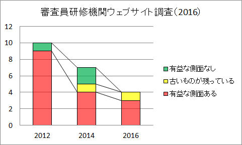 Lvȑʂ錤C@