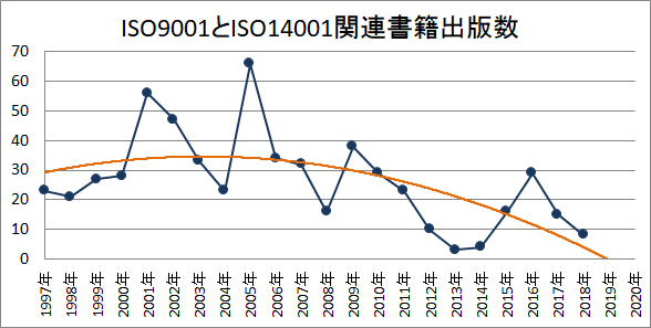 ISO{oŌ