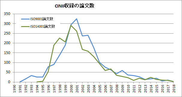 ISO_CINIIo^