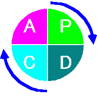 pdca.gif