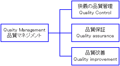 この図の概念はISO以前から変わらない