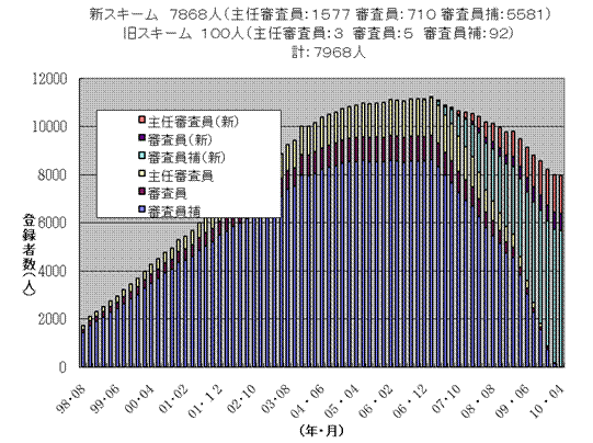 14001�̐R��������
