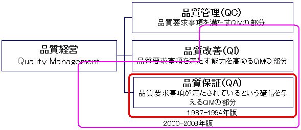 QMS����֌W