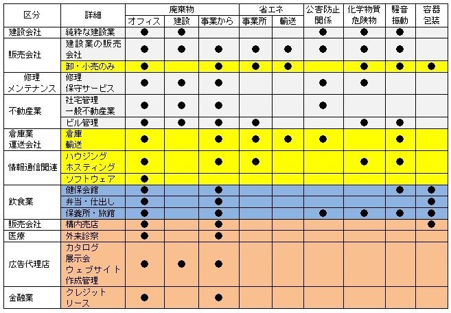 �֌W����@���ŃO���[�v���������}