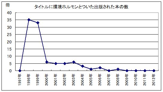 ���z�������̖{