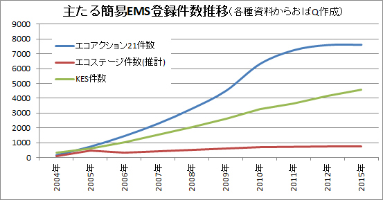 �Ȉ�EMS�F�؏�