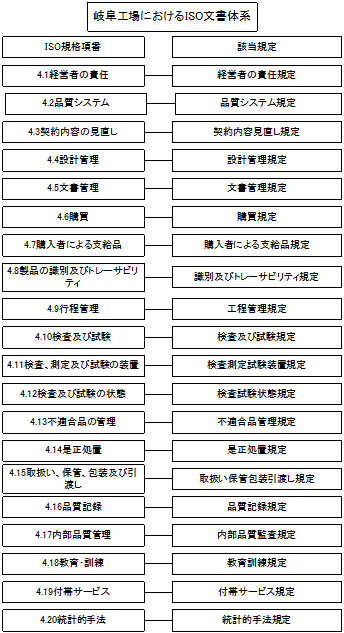 �򕌍H�ꕶ���̌n�}
