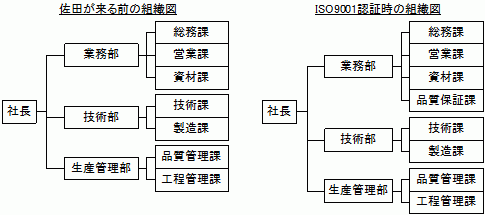 �g�D�}