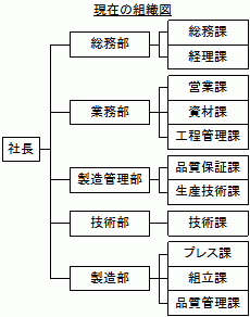 ���s�g�D�}