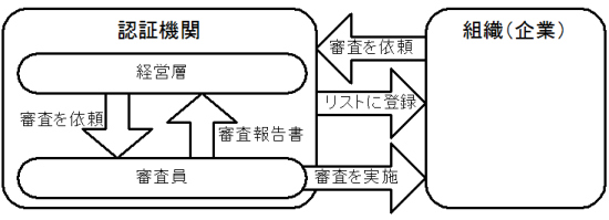 �R���̊֌W�}