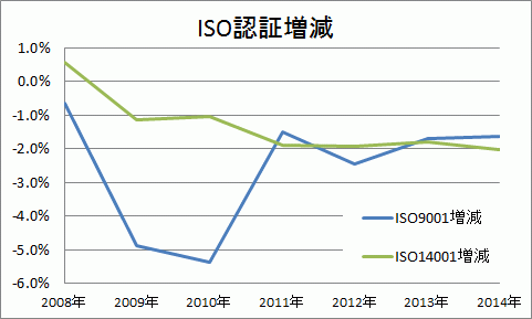 ISO�����O���t