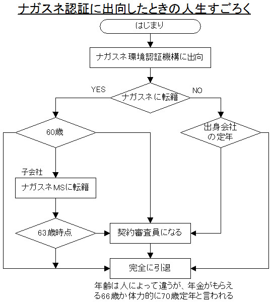 �l�������낭