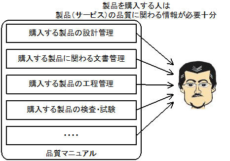 �ڋq�̃v���C�I���e�B