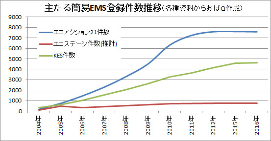 �Ȉ�EMS�F�،�������