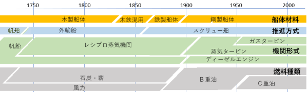 �D�̕ϑJ