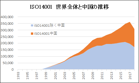 ISO14001���E�̏�