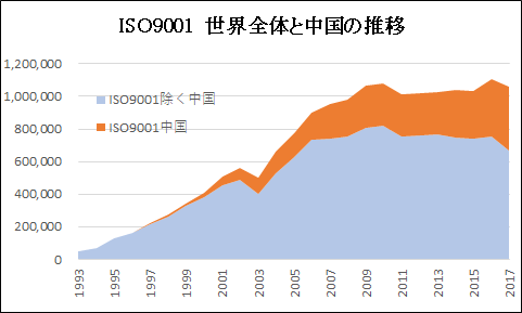 ISO9001���E�S�̂ƒ���
