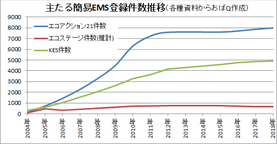 �Ȉ�EMS�F�،�������