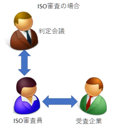 ISO�R��