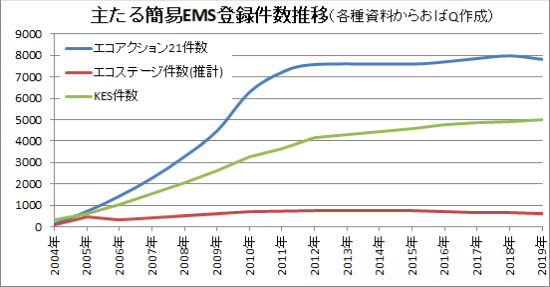 �Ȉ�EMS�F�،�������