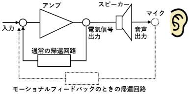 �t�B�[�h�o�b�N�̊G