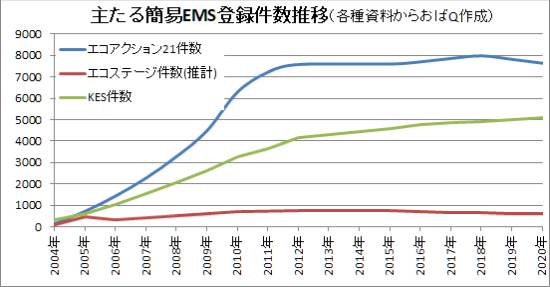 �Ȉ�EMS�F�،�������