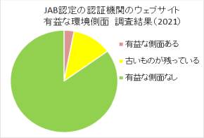 JAB�F��̔F�؋@��