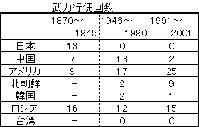 �푈�ւ̎Q����