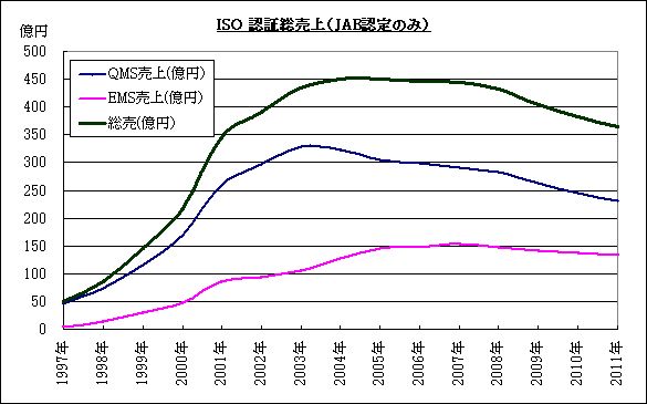 認証ビジネス市場規模