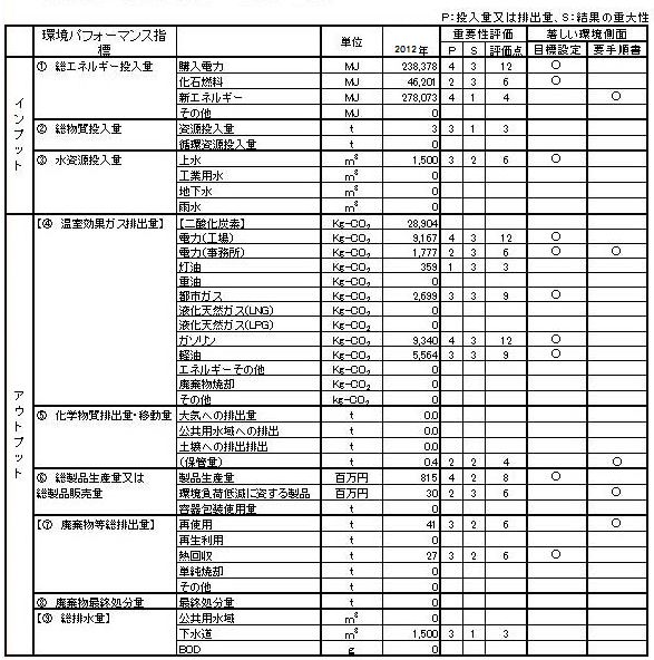 側面評価表