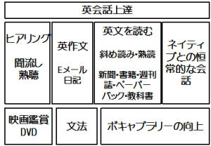 英語上達法 英語上達法