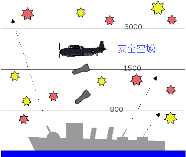 対空砲火 対空砲火