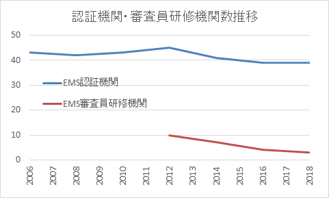 審査員研修機関 審査員研修機関
