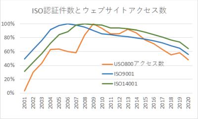 ANZX