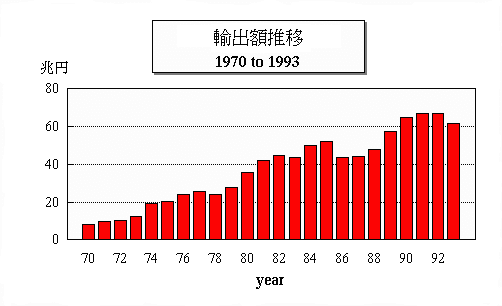 �����ƌÂ��f�[�^��T�����Ƃ�����ł�����������܂���