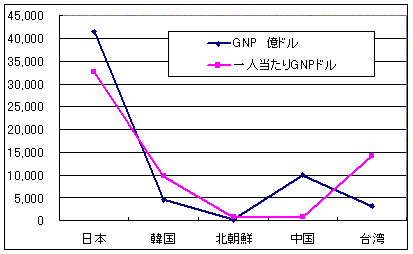 �L�����̎w�W