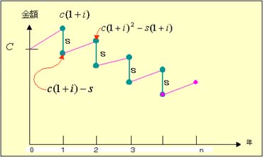 oresen graph