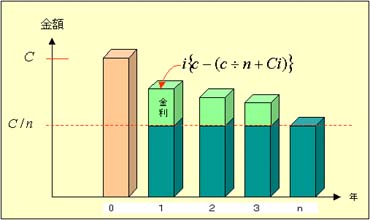 3D graph