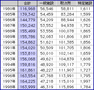 data