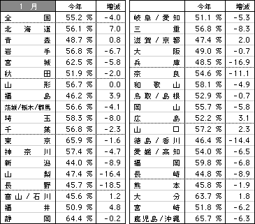 9901data