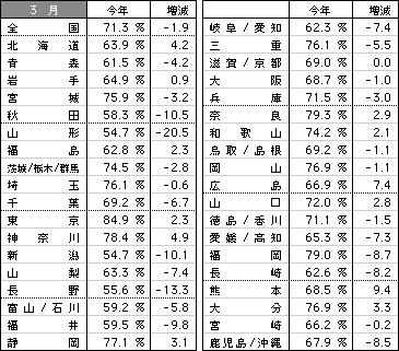 9903data