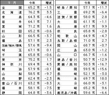 9909data