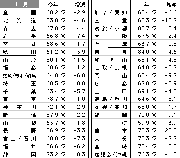 9911data